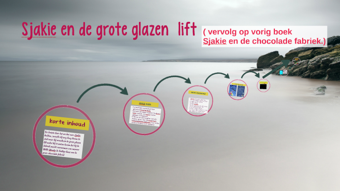 Sjakie en de grote glazen lift by Levi Eyders on Prezi