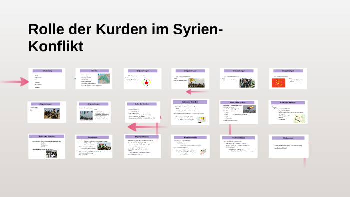 Rolle Der Kurden Im Syrien Konflikt By Timo Frankenfeld On Prezi Next