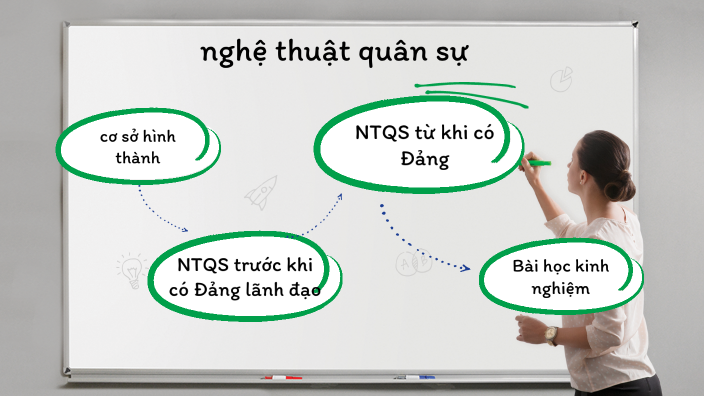 Nghe thuat quan su by pham thịnh on Prezi