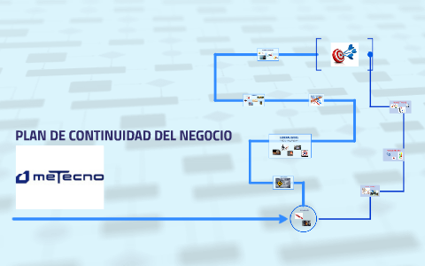 Plan de Continuidad del Negocio by Mauricio Arias on Prezi