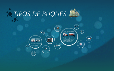 TIPOS DE BUQUES By Sergio Linares On Prezi