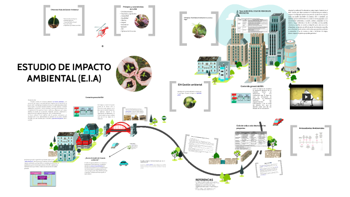 ESTUDIO DEL IMPACTO AMBIENTAL DE UN PROYECTO by Humberto Mendoza on Prezi
