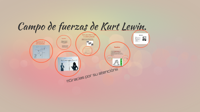 Modelo de cambio de Kurt Lewin. by Ana De los santos on Prezi Next