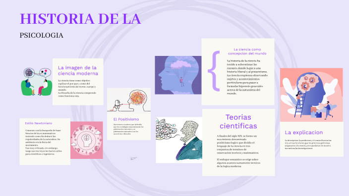 historia de la psicologia by Annie Zapana Soto on Prezi