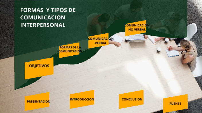 FORMAS Y TIPOS DE COMUNICACION INTERPERSONAL By Maroll Guillermo Juárez ...