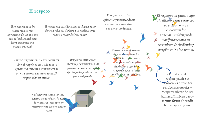El respeto by mariana quintero lopez on Prezi