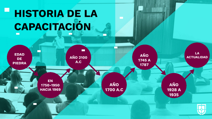 Línea de tiempo: historia de la capacitación by DIANA KATHERINE CASTRO
