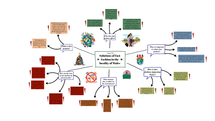 Task 2 mindmap by Hannah Cooper on Prezi