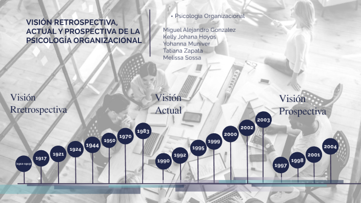 VISIÓN RETROSPECTIVA, ACTUAL Y PROSPECTIVA DE LA PSICOLOGÍA