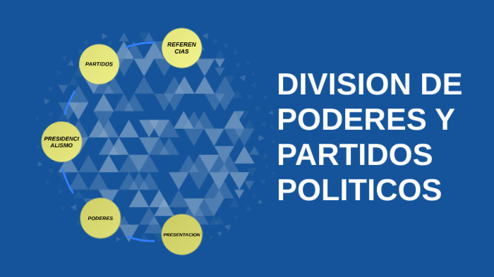 sistema de gobierno mexicano. by mariana valdovinos on Prezi