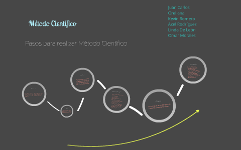 Metodo Cientifico by Juan Orellana on Prezi