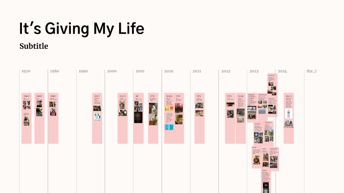 E4 A3 Timeline by Zazie Kaplan on Prezi