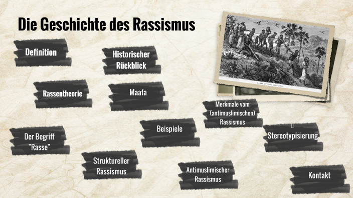 Die Geschichte des Rassismus by Özge Kabukcu on Prezi