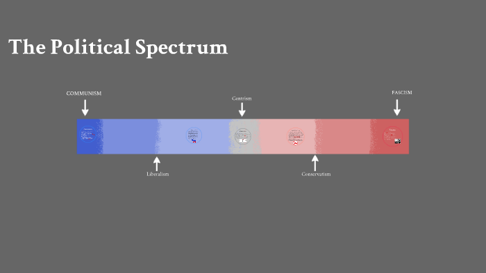 The Political Spectrum by Sydney Klemm on Prezi