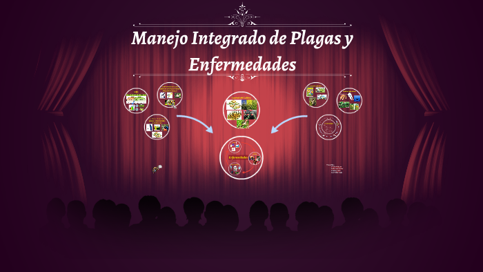 Manejo Integrado De Plagas Y Enfermedades By Juampi Guarda On Prezi