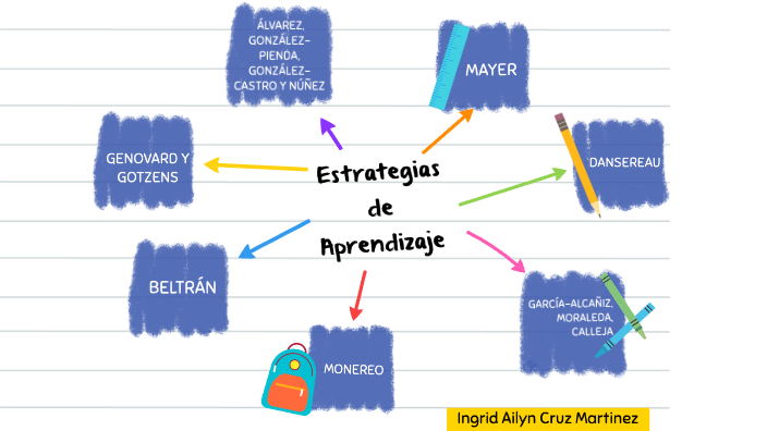 ESTRATEGIAS DE APRENDIZAJE by INGRID MARTINEZ on Prezi