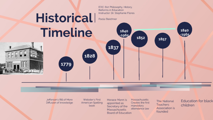 Timeline Common School Project by Paola Bleichner on Prezi