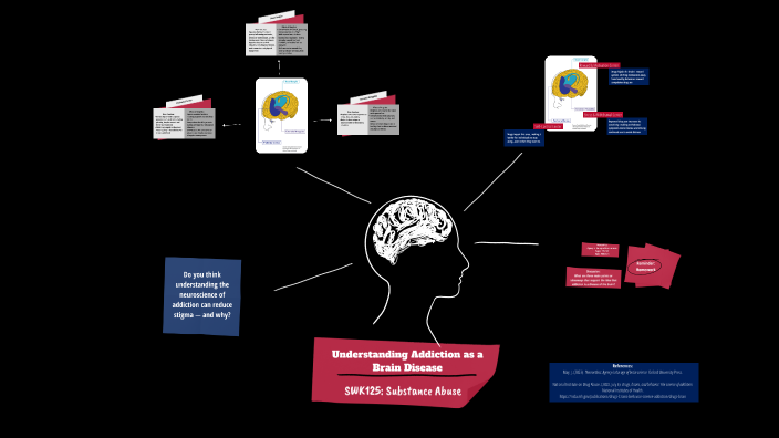 Understanding Addiction as a Brain Disease by Audrey Merritt on Prezi