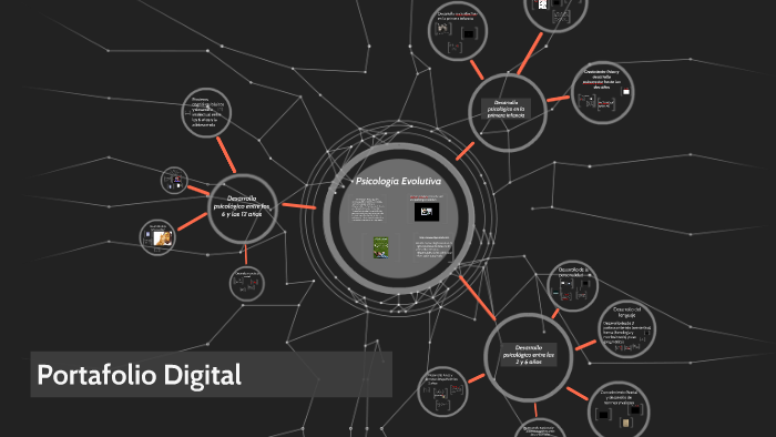 Portafolio Digital by Alonso Melendez on Prezi
