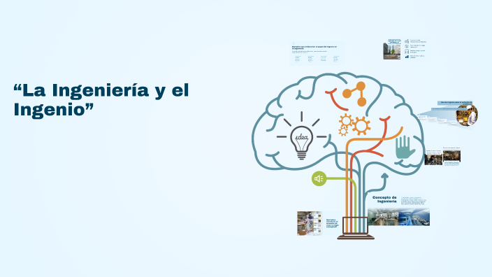 Creación de Mapas Conceptuales by kathy argueta on Prezi