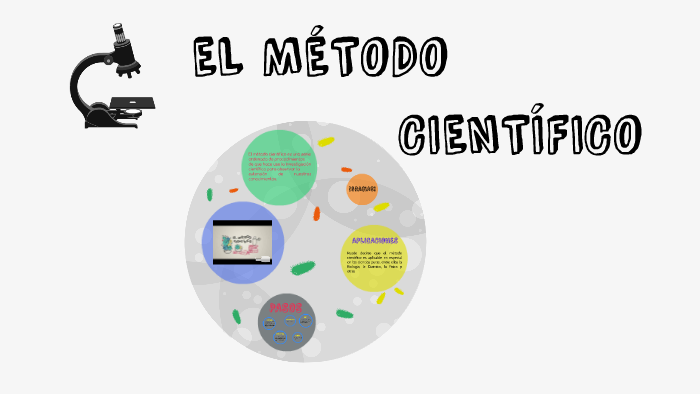 METODO CIENTÍFICO by Cristian Prieto Rincon on Prezi