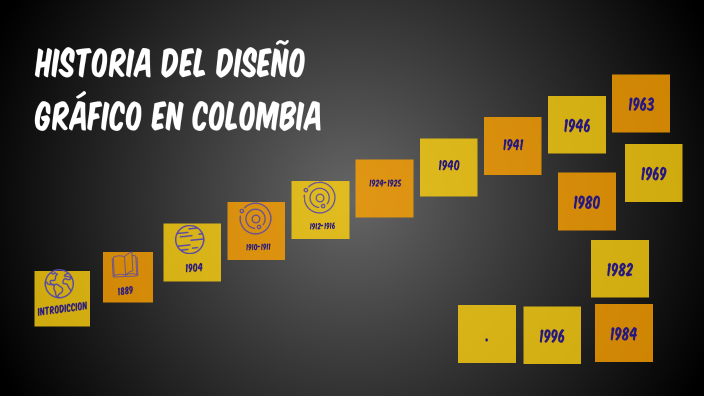 Linea de tiempo by Lina María Gómez Ardila on Prezi