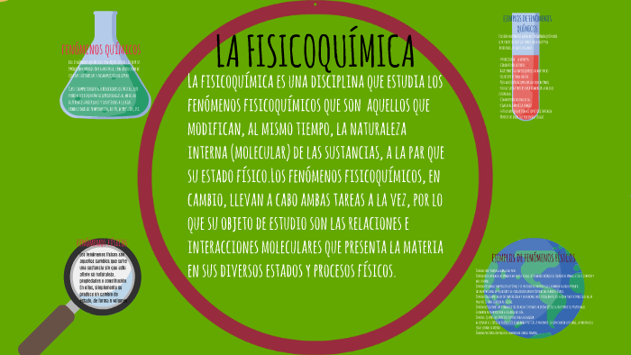 LA FISICOQUÍMICA by Grupo AAA Asesores S.A.S on Prezi