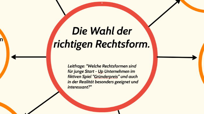 Die Wahl Der Richtigen Rechtsform By Fynn Westermann On Prezi