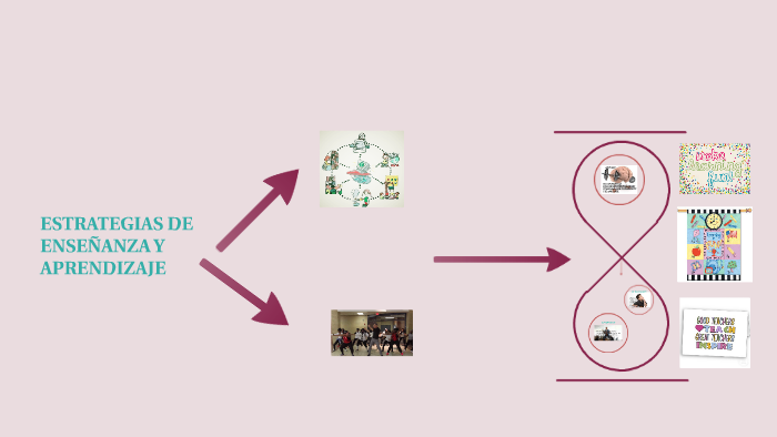 ESTRATEGIAS DE ENSEÑANZA Y APRENDIZAJE by Rrakel Sul on Prezi