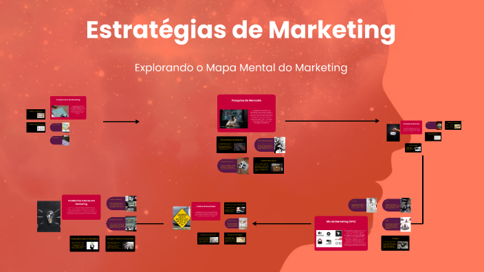 Estratégias de Marketing by Carolina Mayumi on Prezi