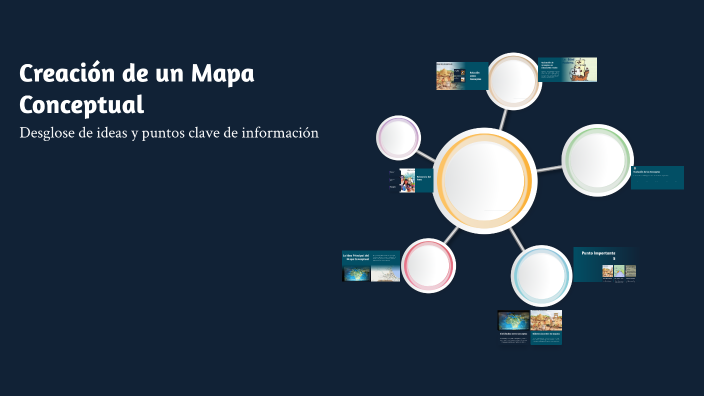 Creación de un Mapa Conceptual by Daniel sanchez on Prezi