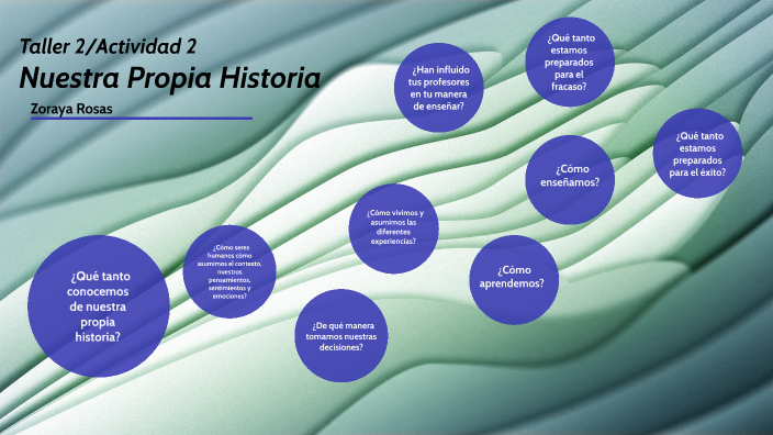 Taller2 by ZORAYA ROSAS on Prezi