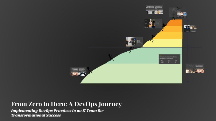 From Zero to Hero: A DevOps Journey by Luiz Gustavo on Prezi