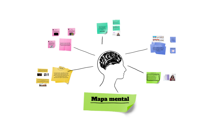 Mapa mental examen final by Leandro Banzato on Prezi