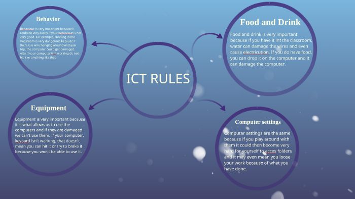 Ict Rulers ICT RULES by Robbie Pear on Prezi