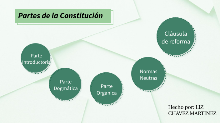 PARTES DE LA CONSTITUCIÓN by Liz Chavez Martinez on Prezi