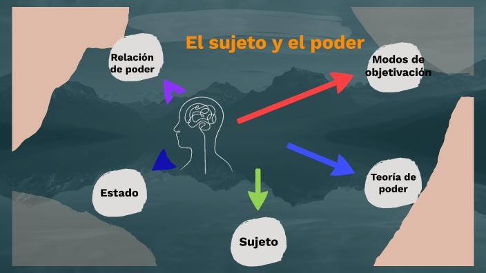 MAPA MENTAL by STEISY ORREGO RODRIGUEZ on Prezi