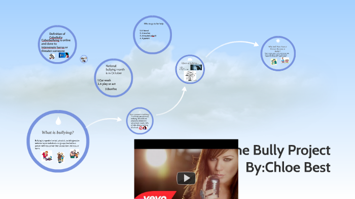 The Bully Project by Chloe Best on Prezi