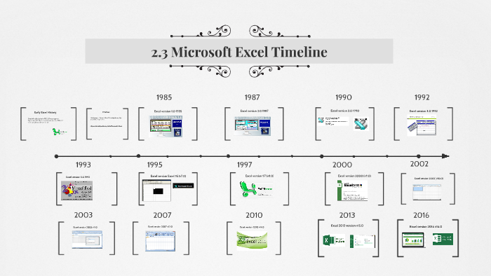 First Excel Program 2.3 Microsoft Excel Timeline by Sebastian Prieto on Prezi