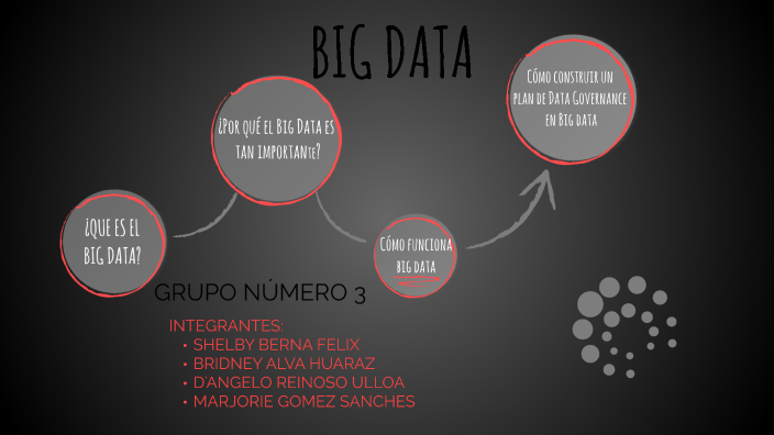 BIG DATA by D'angelo Reinoso on Prezi