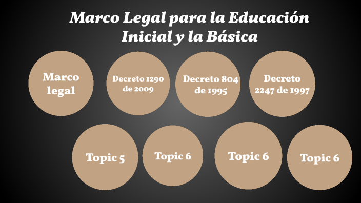 Marco legal de la Educación Inicial y la Básica by laura arrigui on Prezi