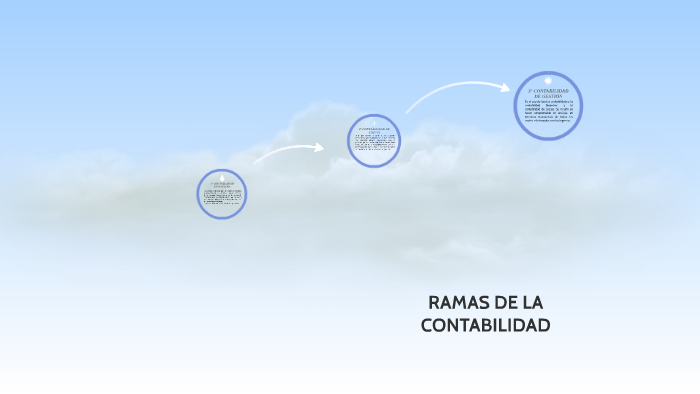 RAMAS DE LA CONTABILIDAD by Lina Trujillo on Prezi