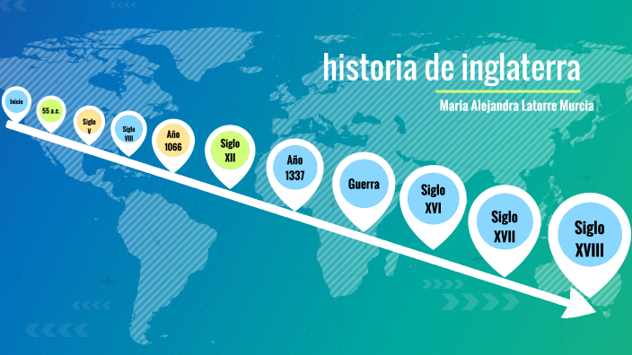 linea del tiempo historia de inglaterra by Alejandra Latorre on Prezi