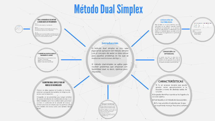 Metodo Dual Simplex by Camilo Cordero Abad