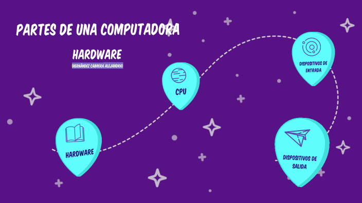 partes de una computadora- hardware by ALEJANDRA HERNANDEZ on Prezi