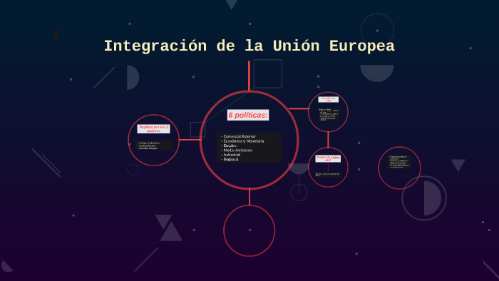 Integración de la Unión Europea by Mariana Pérez T. on Prezi