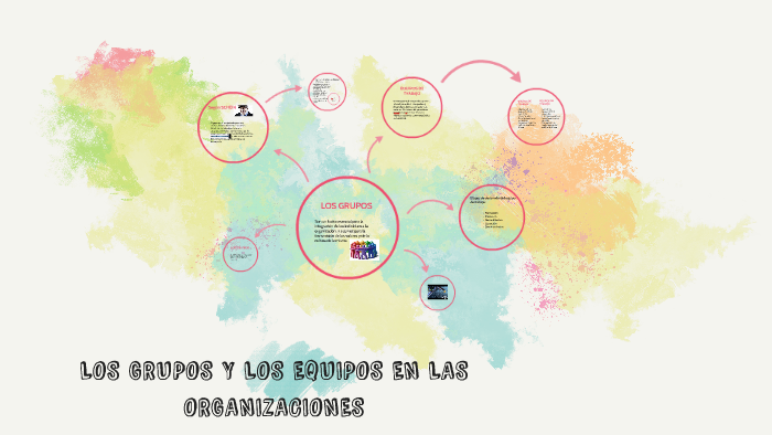 LOS GRUPOS Y LOS EQUIPOS EN LAS ORGANIZACIONES by Rocio Taboada on Prezi