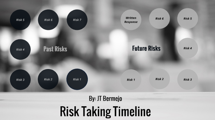 De Risking Timeline Risk Taking Timeline by JT Bermejo on Prezi