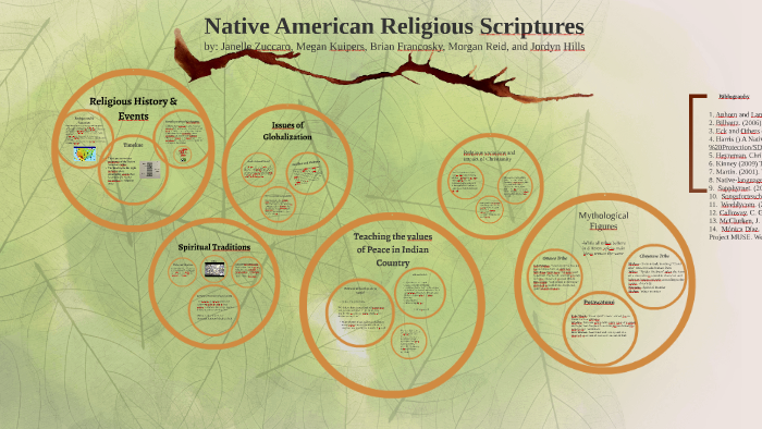 native-american-religion-and-beliefs-by-janelle-zuccaro