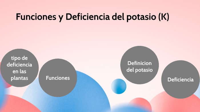 funciones y deficiencias del K by emily citlali garcia landa on Prezi